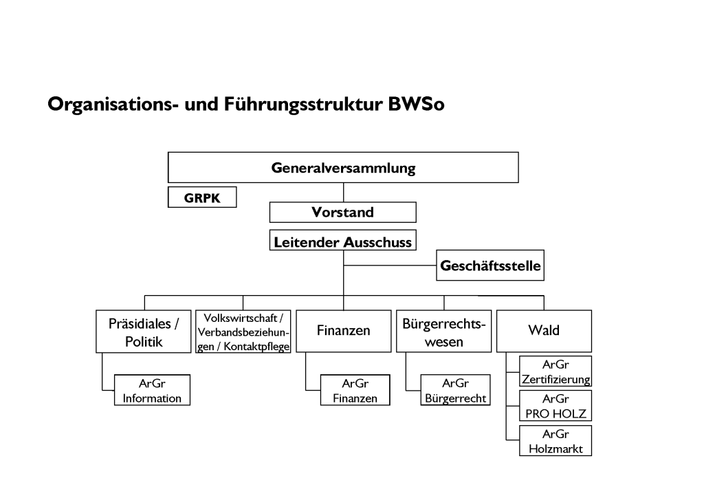 Organigramm_BWSo_2019